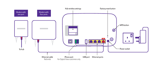 Full Fibre (Fibre To The Home): Check Your Wiring And Set-up | BT Help